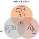 Extended Reality (XR): The Future of Immersive Technologies